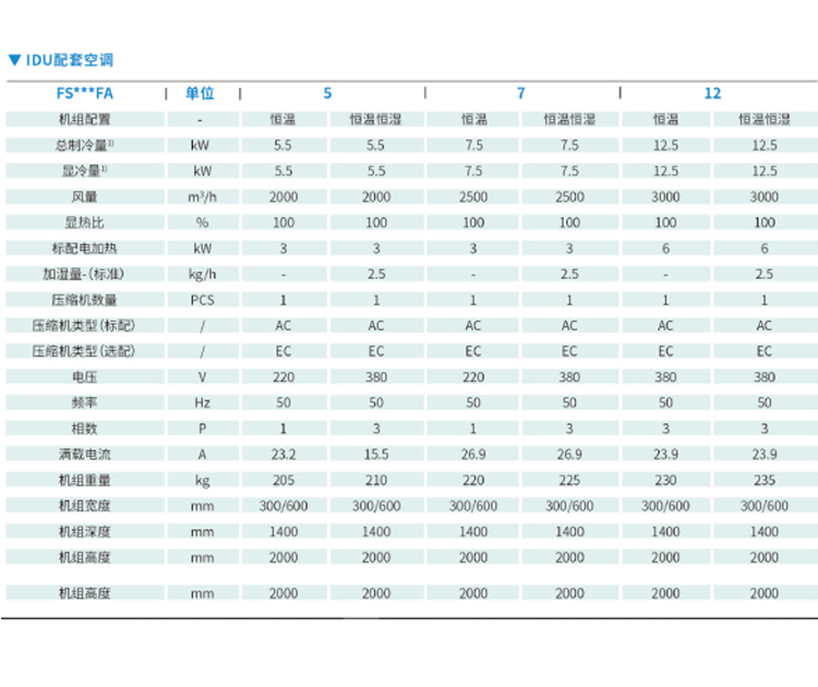 河南精密空調(diào)