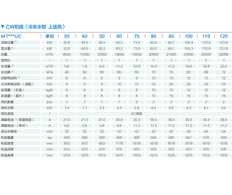 精密空調(diào)廠家